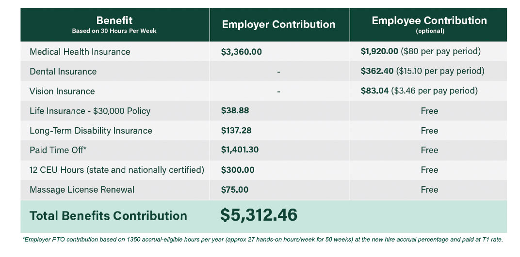 Indirect compesation cropped Oak Haven Massage therapist indirect compensation chart